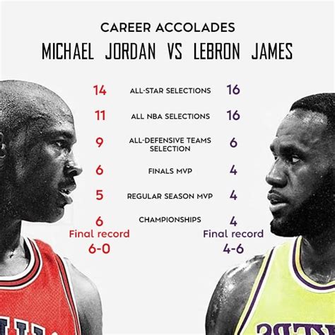 Lebron Vs Jordan Who Is The Goat