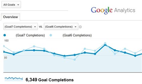 A Beginners Guide To Conversion Goals In Google Analytics Search