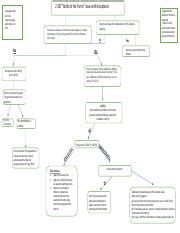 Contracts Flowchart Turner Pdf Battle Of The Forms Issue