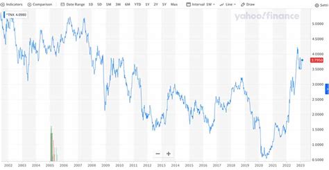 Will Annuity Rates Go Up in 2023?