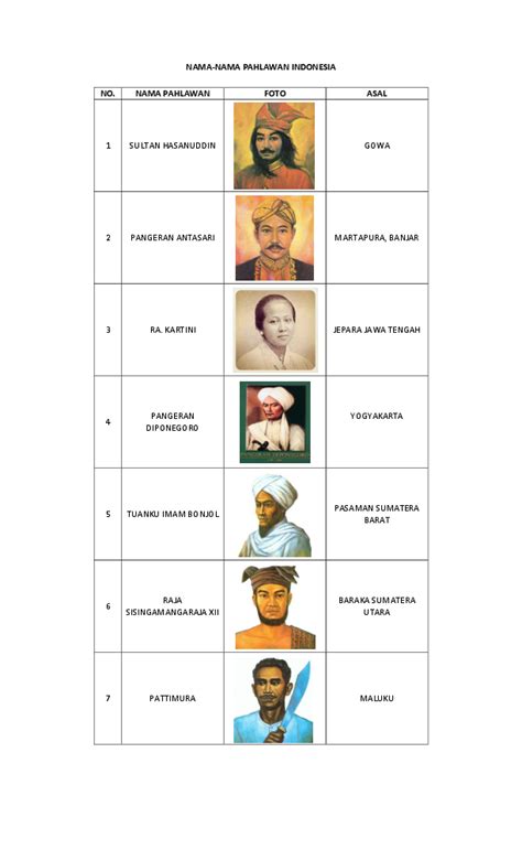 Gambar Dan Nama Nama Pahlawan Nasional 57 Koleksi Gambar