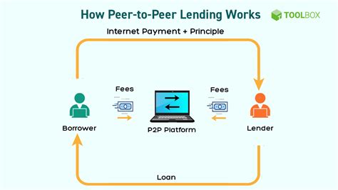 P2p Entenda O Que é E Como Funciona O Peer To Peer