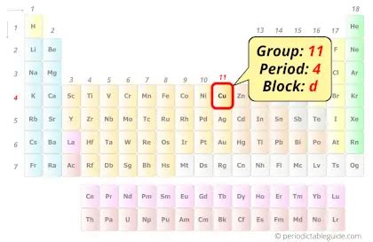 Copper (Cu) - Periodic Table (Element Information & More)