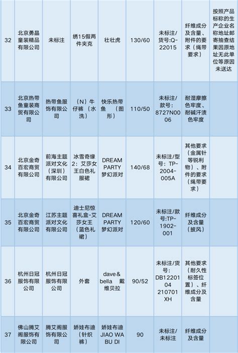 北京：多批次童装童鞋抽检结果不合格！快看家里有没有