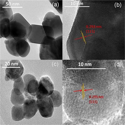 A Xrd Patterns Show The Cubic To Monoclinic Conversion Of Hfo With