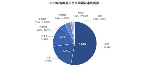 【罗戈网】罗戈研究 2021 2022罗戈物流行业年报