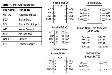 C N Datasheet K X Wire Serial Eeprom Pinout