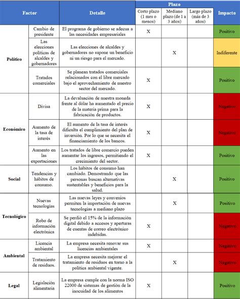 Matriz Pestel Descarga Oscar Auza Marketing Speaker Images And Photos