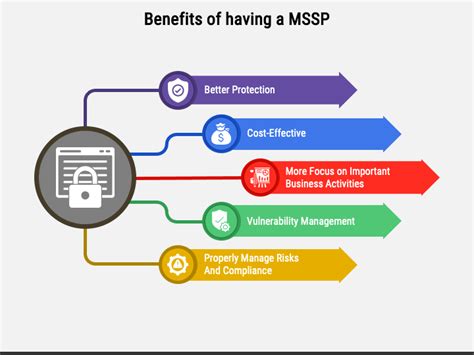 mssp powerpoint  google  template