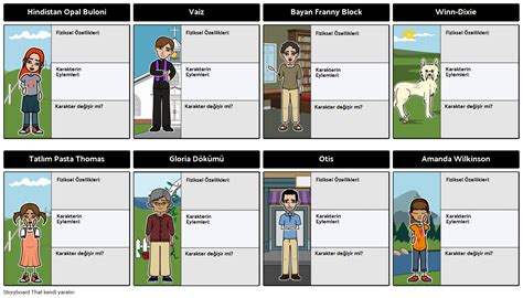 Winn Dixie Karakterleri Nedeniyle Storyboard Por Tr Examples