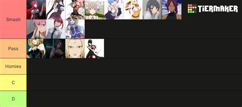 Smash Or Pass Anime Characters Tier List Community Rankings Tiermaker