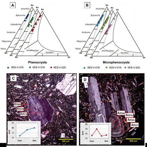 Ternary Classification Diagram Ab An Or For Feldspar Deer Et Al