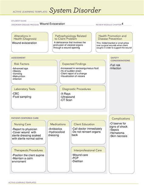 Wound Evisceration Ati Templates Active Learning Templates System