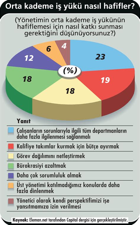 Orta Kademe Sendromu Capital