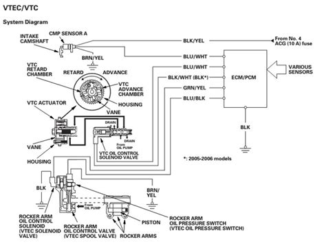 Honda Vtec Ecu Wiring Diagrams