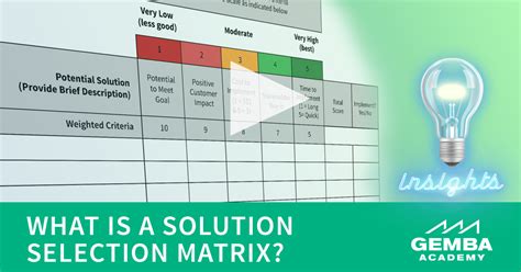 What Is A Solution Selection Matrix Gemba Academy