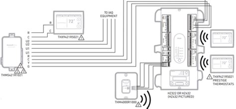 Honeywell Home Redlink Focuspro Thermostats User Manual Thermostatguide