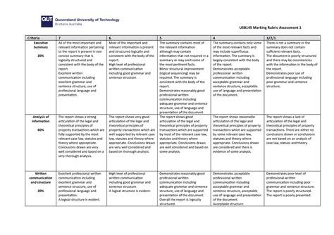 Usb145 Marking Rubric Assessment 1doc Usb145 Marking Rubric