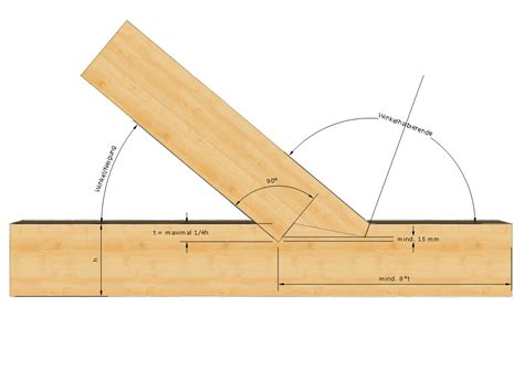 Doppelter Versatz Timber Frame Joinery Timber Frame Homes Roof