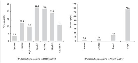 Table 1 From Projection Of New Thresholds For Hypertension To