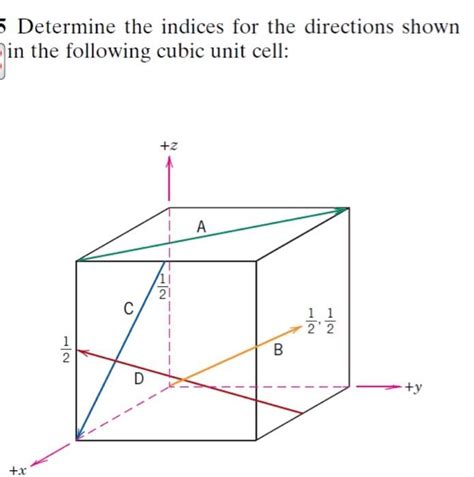 Solved Determine The Indices For The Directions Shown In The Chegg