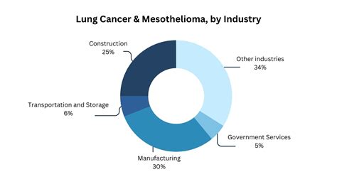 Asbestos Occupational Cancer Research Centre