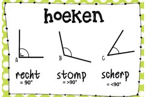 Soorten Hoeken Zoeken Leermiddelen Klascement