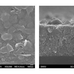 SEM Images Of CZTS Thin Films Deposited With Target Powers