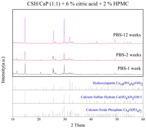 Ijms Free Full Text Development Of Injectable Calcium Sulfate And