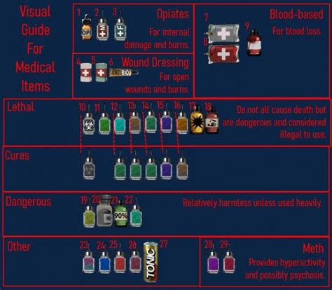 Barotrauma Barotrauma - The General Crewmates Medical Guide