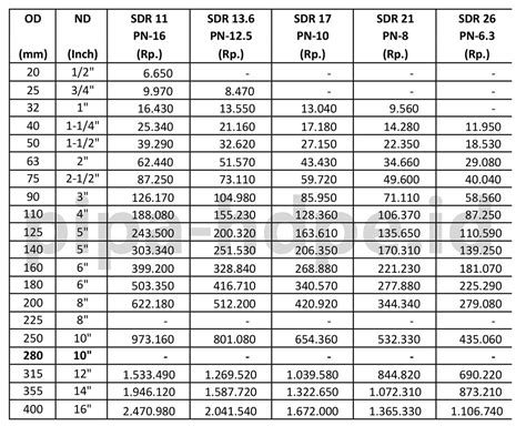 Harga Pipa HDPE Trilliun Prime Komplit Update 2024