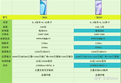 一加9rt与一加9r相比，都有哪些优势？ 知乎