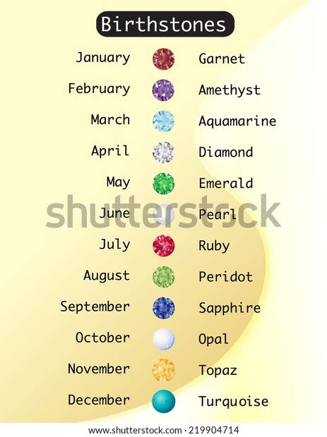 Birthstones By Month And Date