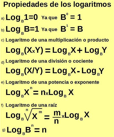 Propiedades De Logaritmos Ejemplos