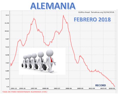Alemania Con Buenos Datos De Paro FIF Fondos Inversiones Y Finanzas