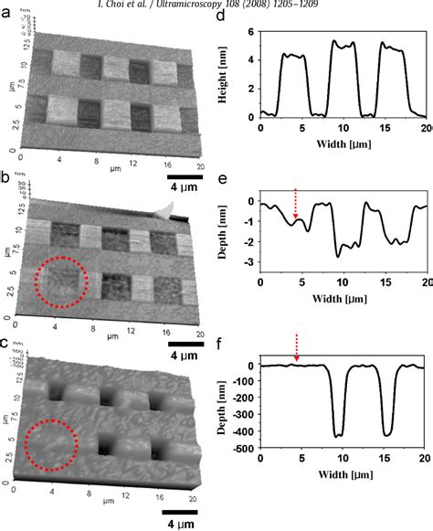 Fabrication Of Hierarchical Micro Nanostructures Via Scanning Probe