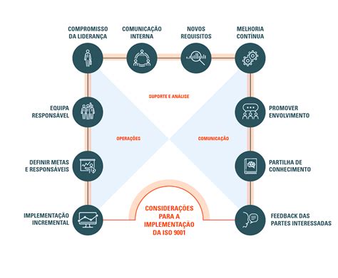 10 Pontos Fundamentais Para A Implementação De Um Sistema De Gestão Da Qualidade Sgs Portugal