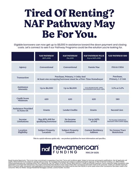 More Loan Options,... - Drake Duckworth - Loan Consultant | Facebook