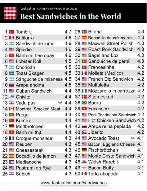 Tres sándwiches argentinos están entre los 100 elegidos como mejores