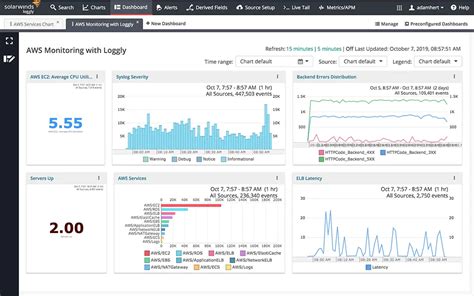 15 Best Free And Paid Log Analysis Tools Of 2024 Sematext