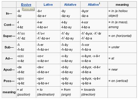 On the Ossetian language | Languages Of The World