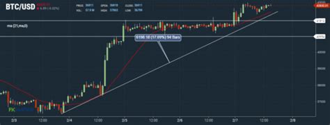 Bitcoin And Ether Turn Green Why Xrp Could Surge To