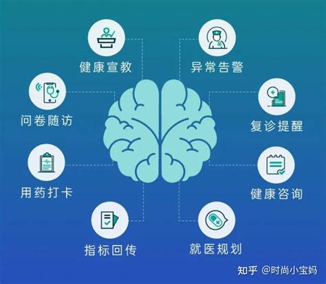 圆心科技持续优化全病程管理中心，完善患者就医路径 知乎