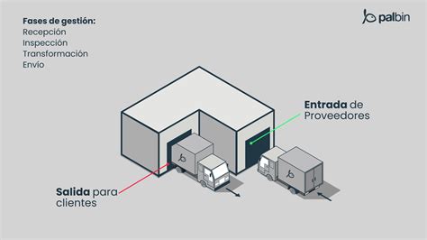 Qu Es El Cross Docking Y Cu Ndo Deber A Utilizarse