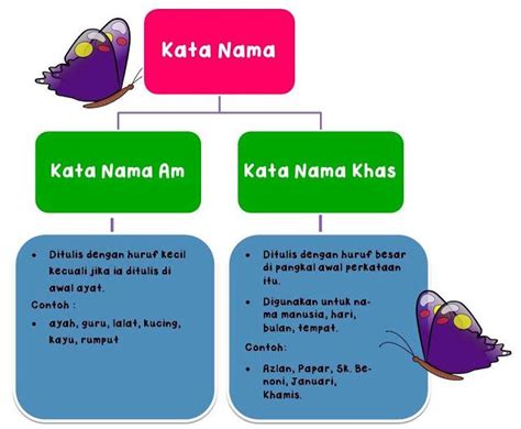 Contoh Kata Ganti Nama Diri Dan Kata Ganti Nama Tunjuk