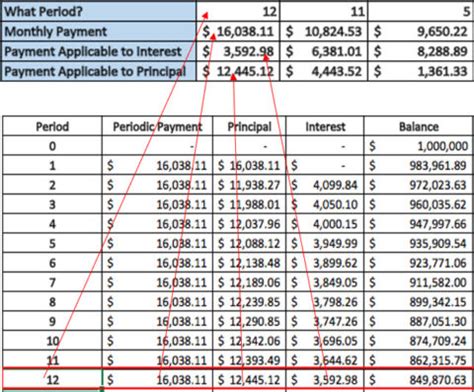 PMT IPMT PPMT Formula Applications Explained Commerce Curve