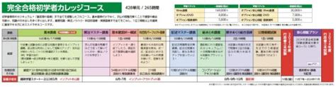 【行政書士】2023年合格目標 【初学者対象】完全合格カレッジコース クレアール