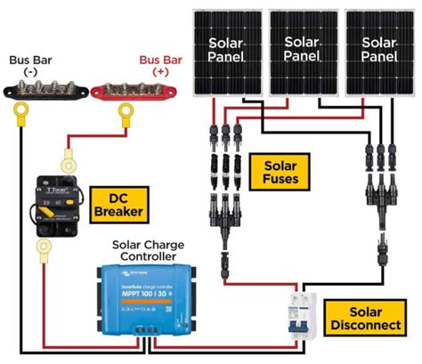 How To Fuse A Solar Panel Array With Diagrams Asobolife