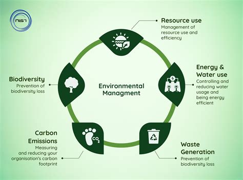 Benefits of Implementing an Environmental Management System - NIST ...