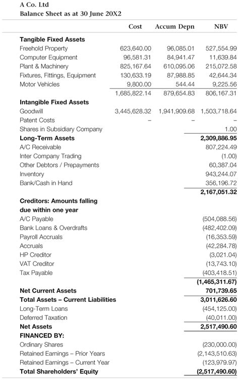 Appendix A Sample Management Accounts Pack Ft Guide To Finance For Non Financial Managers [book]